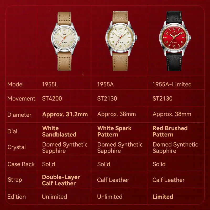 Five Stars | 70th Anniversary | Reissue Wuxing | Limited Edition | 38mm Sea-Gull